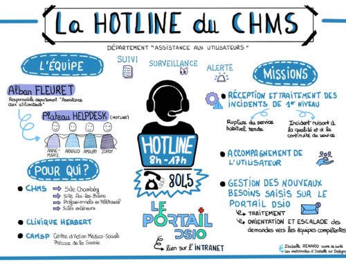 HOTLINE informatique du CHMS